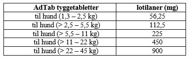 Et bilde som inneholder tekst, Font, nummer, skjermbildeAutomatisk generert beskrivelse