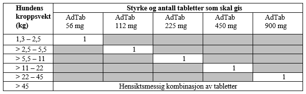 Et bilde som inneholder tekst, skjermbilde, nummer, FontAutomatisk generert beskrivelse