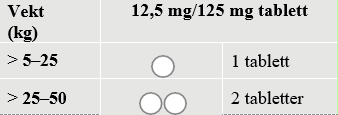 Et bilde som inneholder tekst, skjermbilde, Font, nummerKI-generert innhold kan være feil.