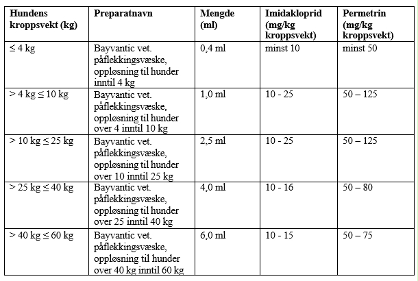 Et bilde som inneholder tekst, nummer, skjermbilde, FontAutomatisk generert beskrivelse