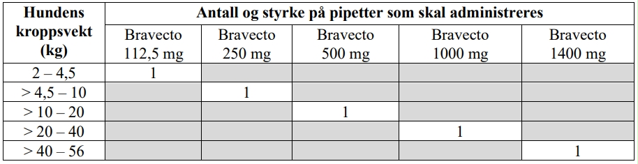 Et bilde som inneholder tekst, skjermbilde, Font, nummerKI-generert innhold kan være feil.