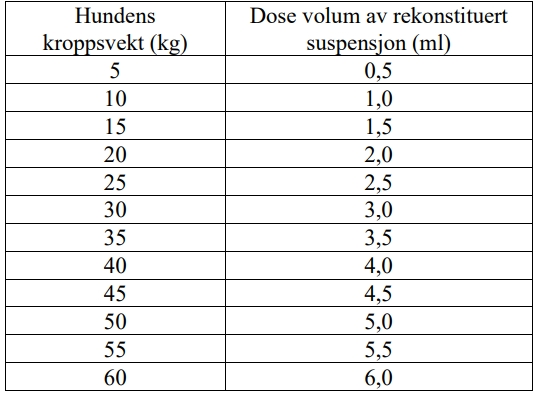 Et bilde som inneholder tekst, skjermbilde, nummer, FontKI-generert innhold kan være feil.