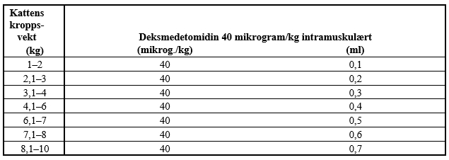 Et bilde som inneholder bordAutomatisk generert beskrivelse