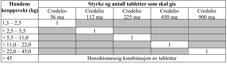 Et bilde som inneholder tekst, skjermbilde, nummer, FontKI-generert innhold kan være feil.