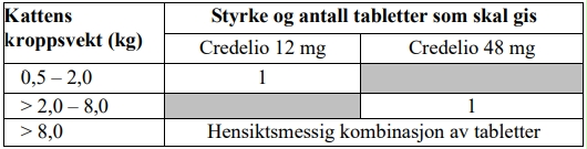 Et bilde som inneholder tekst, skjermbilde, Font, nummerKI-generert innhold kan være feil.