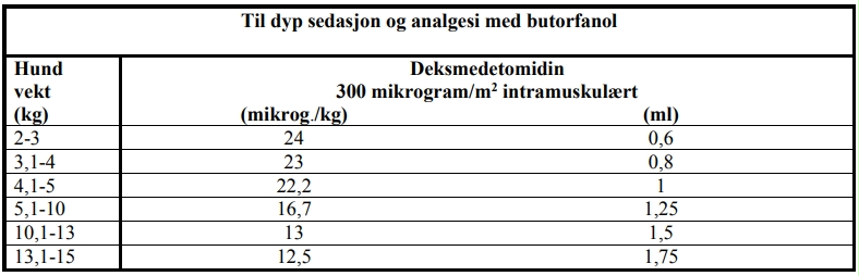Et bilde som inneholder tekst, skjermbilde, line, nummerKI-generert innhold kan være feil.