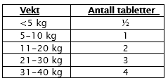 Et bilde som inneholder tekst, Font, nummer, skjermbildeAutomatisk generert beskrivelse