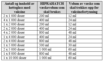 Et bilde som inneholder tekst, skjermbilde, nummer, FontAutomatisk generert beskrivelse