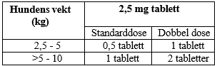Et bilde som inneholder tekst, Font, skjermbilde, nummerAutomatisk generert beskrivelse