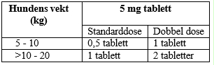 Et bilde som inneholder tekst, Font, skjermbilde, nummerAutomatisk generert beskrivelse