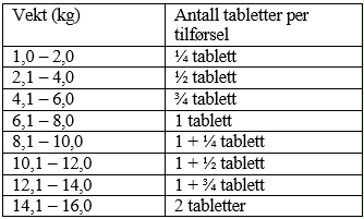 Et bilde som inneholder tekst, Font, nummer, skjermbildeKI-generert innhold kan være feil.