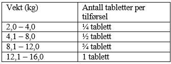 Et bilde som inneholder tekst, Font, nummer, lineKI-generert innhold kan være feil.