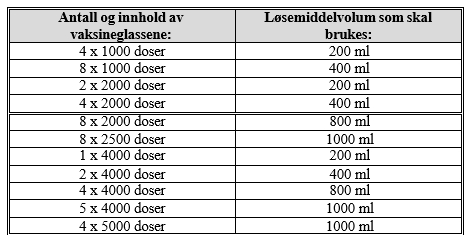 Et bilde som inneholder bordAutomatisk generert beskrivelse