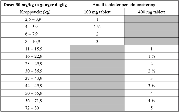 Et bilde som inneholder tekst, skjermbilde, nummer, FontKI-generert innhold kan være feil.