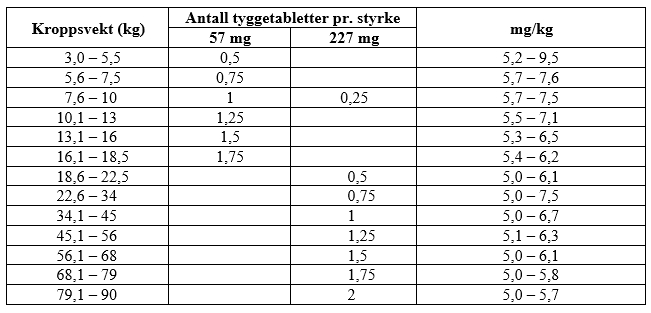 Et bilde som inneholder tekst, nummer, Font, kvitteringAutomatisk generert beskrivelse