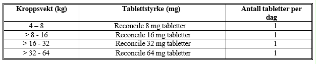 Et bilde som inneholder tekst, skjermbilde, Font, lineAutomatisk generert beskrivelse