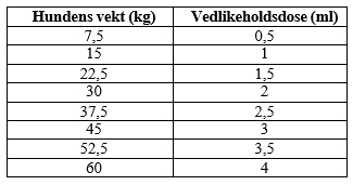 Et bilde som inneholder bordAutomatisk generert beskrivelse