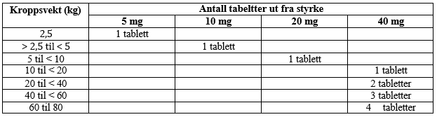 Et bilde som inneholder tekst, nummer, Font, lineAutomatisk generert beskrivelse