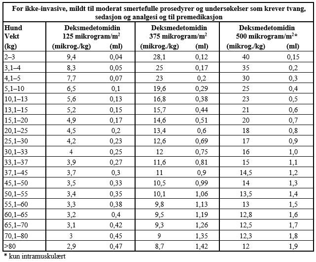 Et bilde som inneholder bordAutomatisk generert beskrivelse