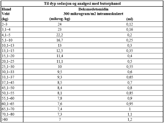 Et bilde som inneholder tekst, nummer, skjermbilde, ParallellKI-generert innhold kan være feil.