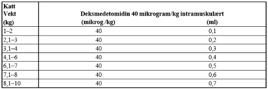 Et bilde som inneholder tekst, nummer, Font, lineKI-generert innhold kan være feil.