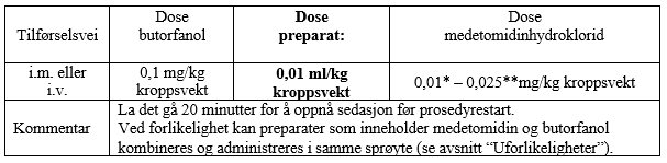 Et bilde som inneholder bordAutomatisk generert beskrivelse