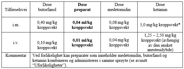 Et bilde som inneholder bordAutomatisk generert beskrivelse