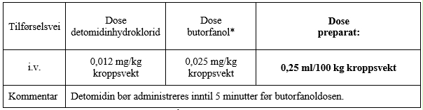 Et bilde som inneholder bordAutomatisk generert beskrivelse