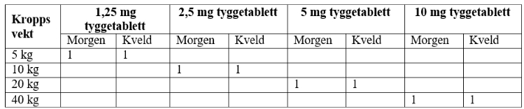 Et bilde som inneholder tekst, Font, nummer, lineAutomatisk generert beskrivelse