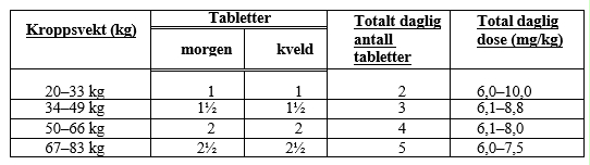 Et bilde som inneholder tekst, Font, nummer, skjermbildeAutomatisk generert beskrivelse