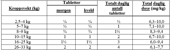 Et bilde som inneholder tekst, nummer, Font, skjermbildeAutomatisk generert beskrivelse